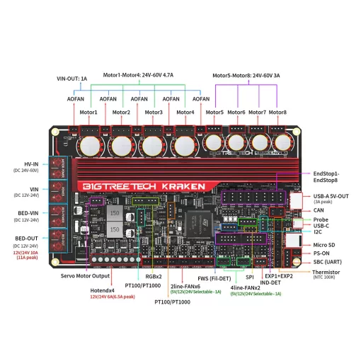 BTT Kraken V1.1