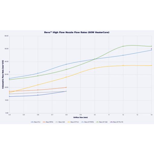 LDO REVO™ HighFlow Hotside Kit