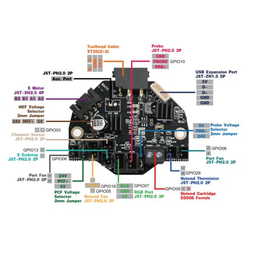 NiteHawk-36 Toolboard Kit