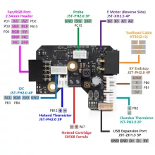 NiteHawk SB V2.0 Toolboard Kit