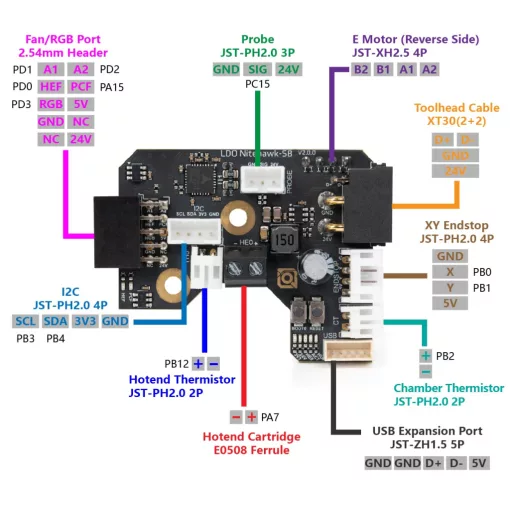 NiteHawk SB V2.0 Toolboard Kit