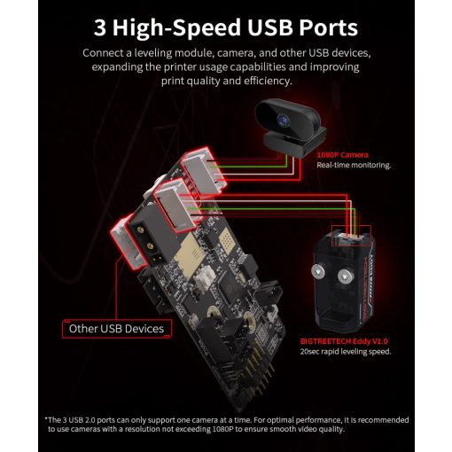 BTT SB2209 USB board (RP2040)