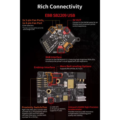 BTT SB2209 USB board (RP2040)