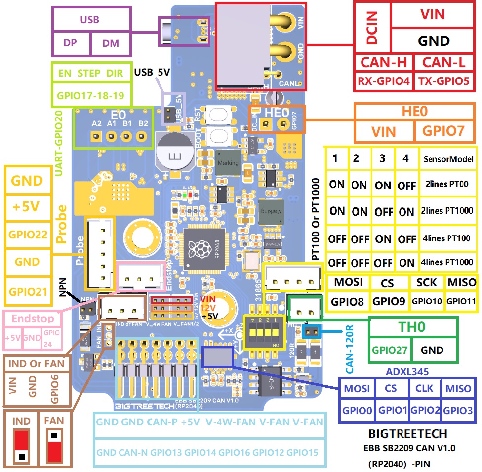 SB2209 RP2040 pin outs